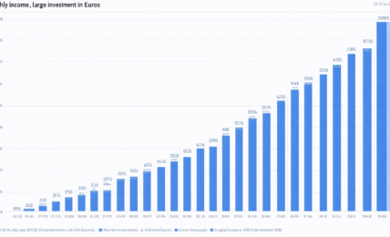 découvrez quels peuvent être les rendements potentiels d’un investissement de 230 millions d’euros, les facteurs qui les influencent et des exemples concrets pour mieux évaluer ce type de placement.