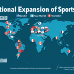 découvrez une analyse détaillée des dynamiques économiques influençant les franchises sportives à travers le monde, explorant les tendances, les défis et les opportunités du secteur.